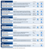 Navigating Microsoft's Copilots - Updated Sept. 1, 2026