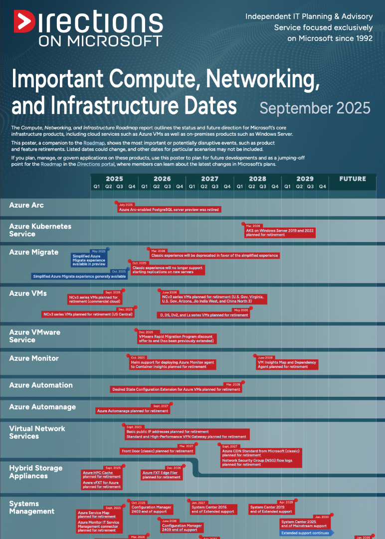 Thumbnail of a poster detailing important dates for the Compute Roadmap.