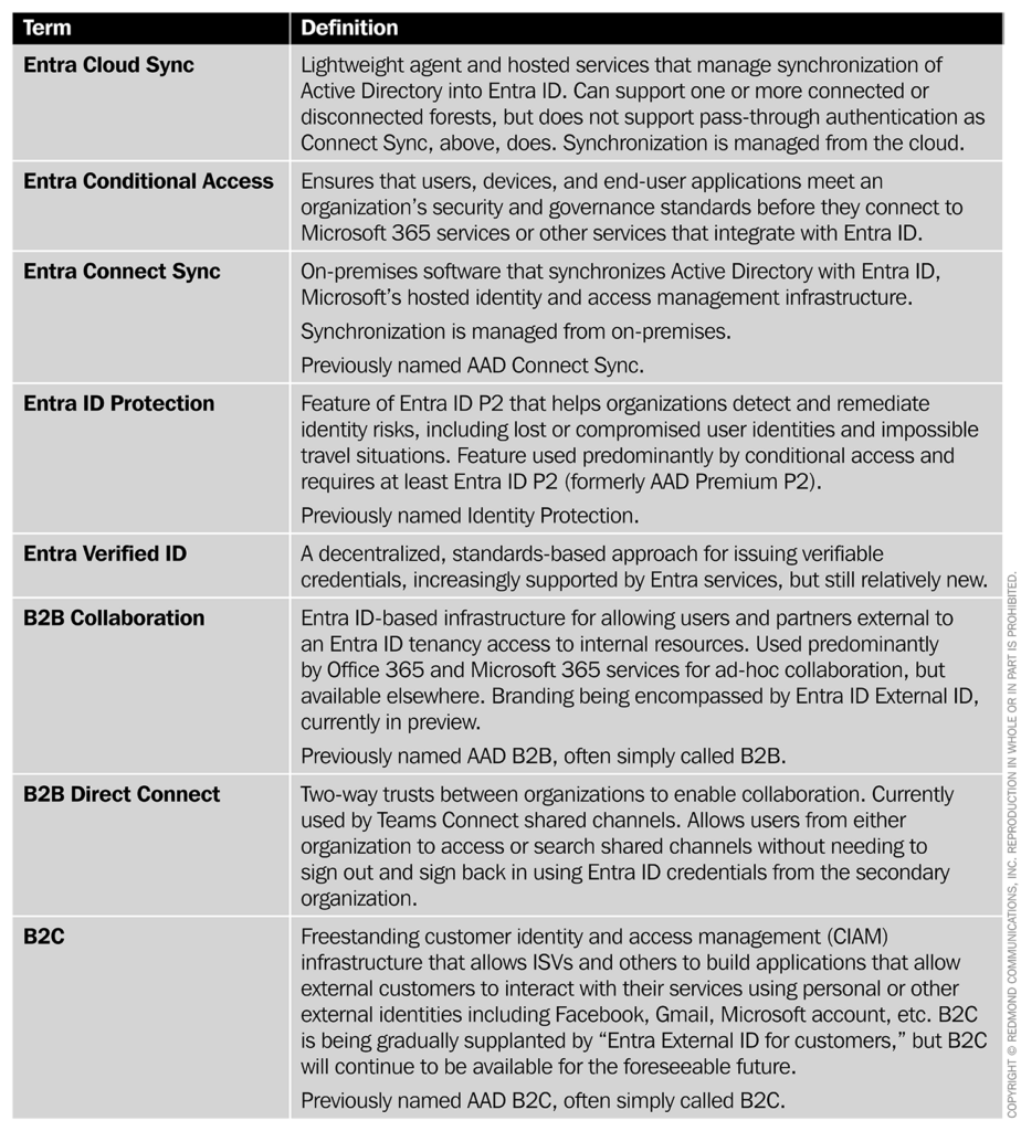 Microsoft Entra The Collected Services Directions on Microsoft