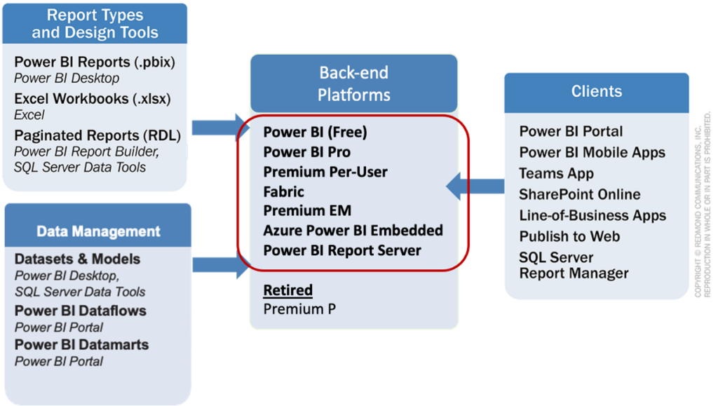 PBI-Components