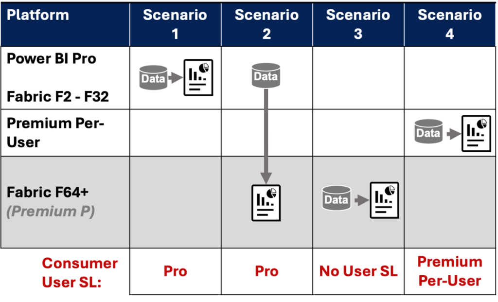 User License Compliance Notes