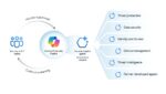 Diagram showing how Security Copilot integrates with agents
