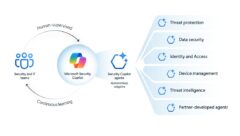 Diagram showing how Security Copilot integrates with agents