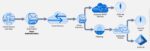 Diagram showing Basic Authentication with SMTP using email senders