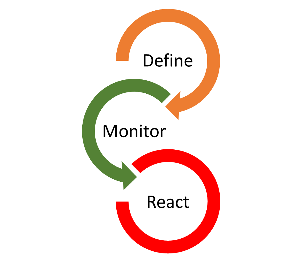 Image of Compliance Cycle