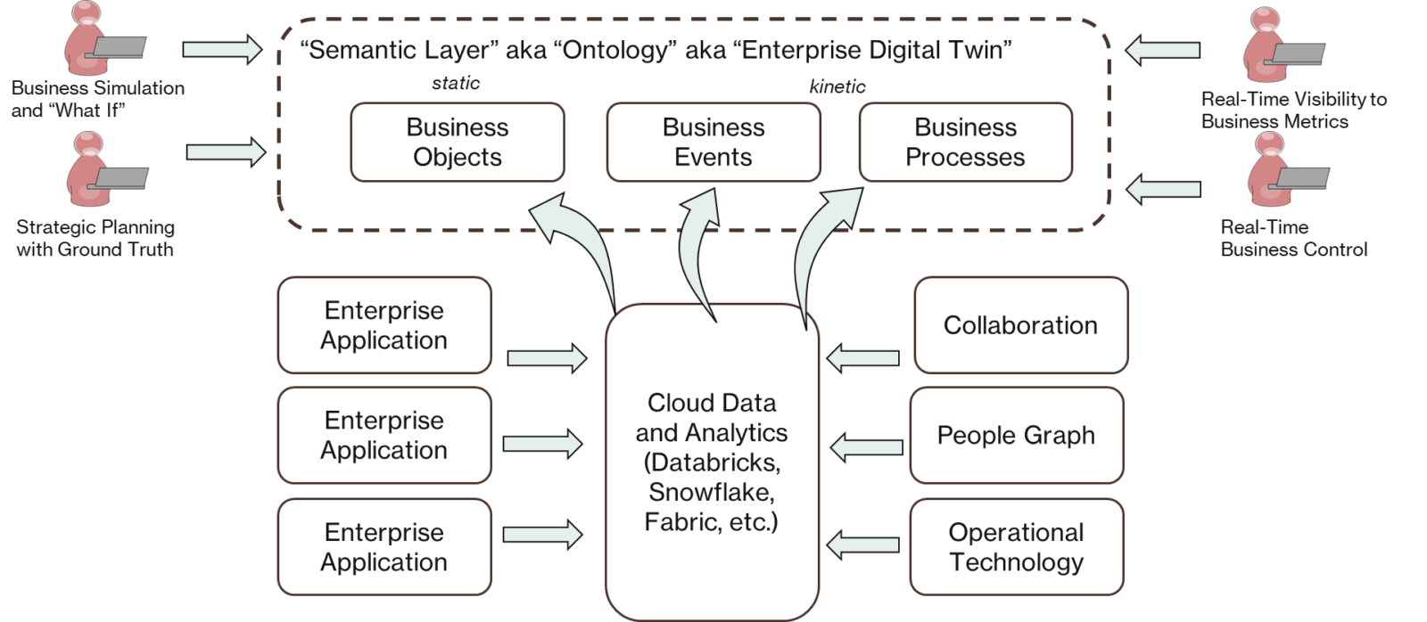 CIO Talk: The Enterprise Semantic Layer: The Missing Link for AI (and ...