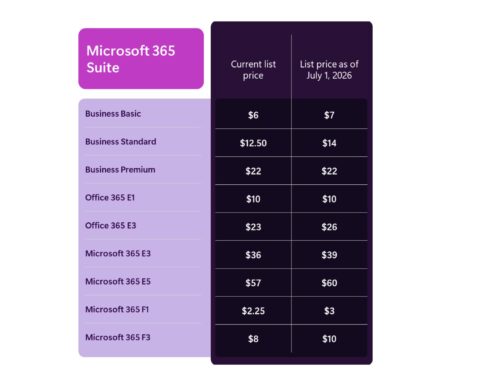 chart showing current and planned office suite prices side by side