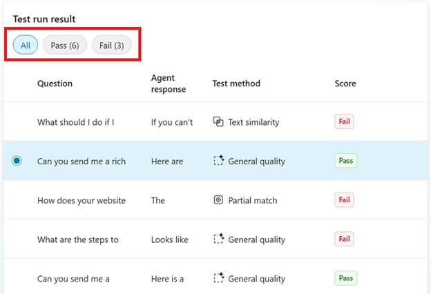 The new Agent Evaluations feature in Copilot Studio runs a suite of maker-specified prompts for an agent and summarizes the results, showing whether defined criteria are met by the generated responses.