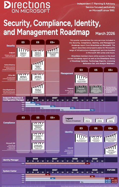 Thumbnail of poster for the March 2026 SCIM Roadmap