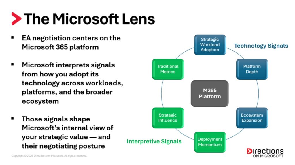 a block diagram showing signals for an EA renewal