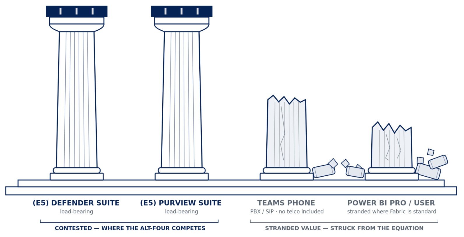 a drawing of four pillars with 2 crumbling