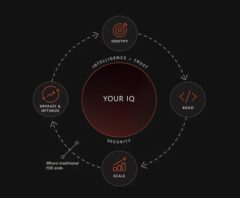 Microsoft diagram of how its Frontier Company FDE model works