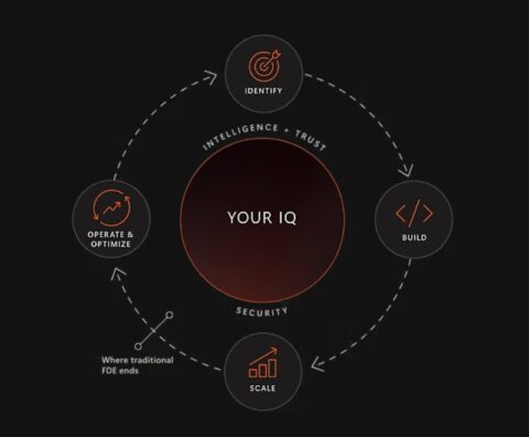 Microsoft diagram of how its Frontier Company FDE model works