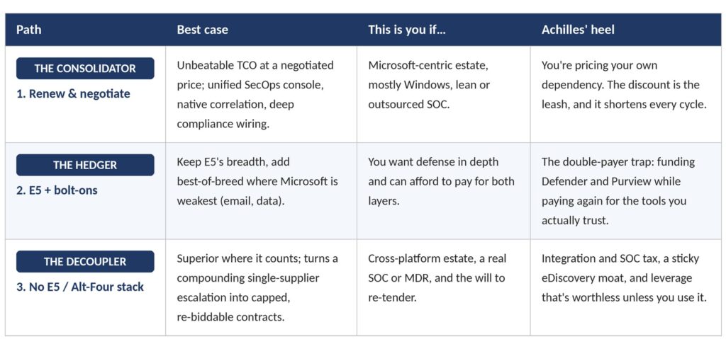 table comparing the 3 action paths for step ups