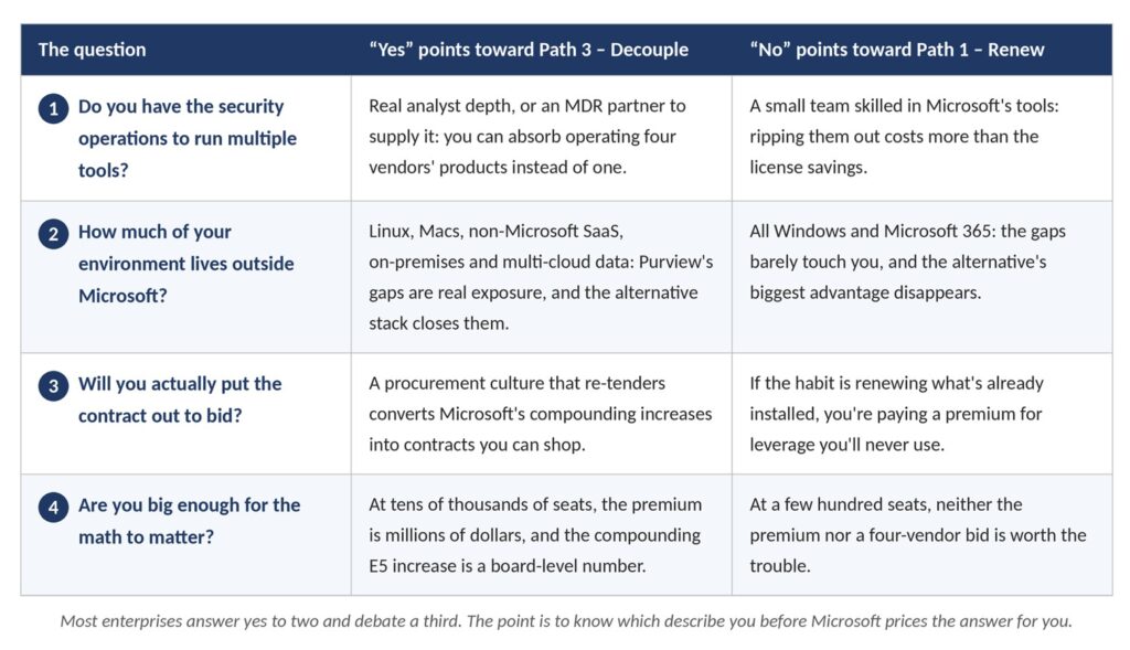 table of Step-up user profiles