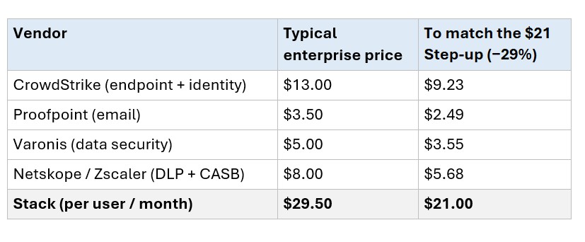 pricing table comparing third party alternatives to microsoft add-ons to E5
